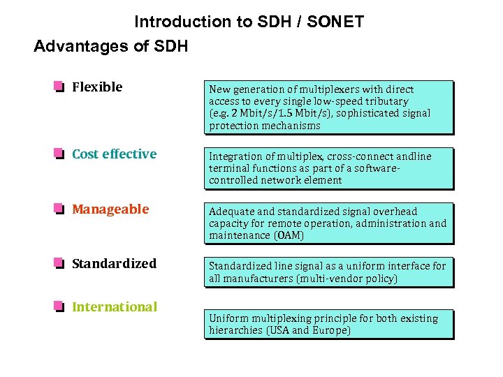 Introduction to SDH / SONET Advantages of SDH Flexible New generation of multiplexers with