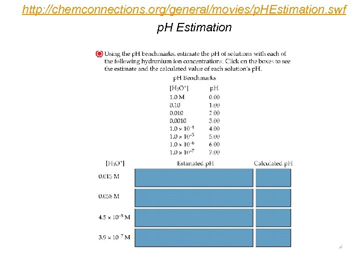 http: //chemconnections. org/general/movies/p. HEstimation. swf p. H Estimation 