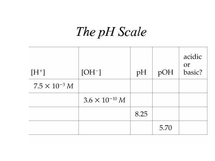 The p. H Scale 