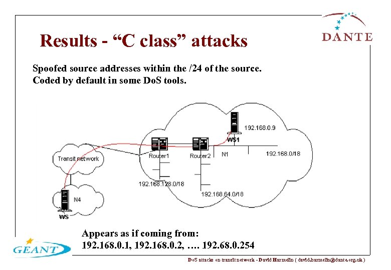 Results - “C class” attacks Spoofed source addresses within the /24 of the source.