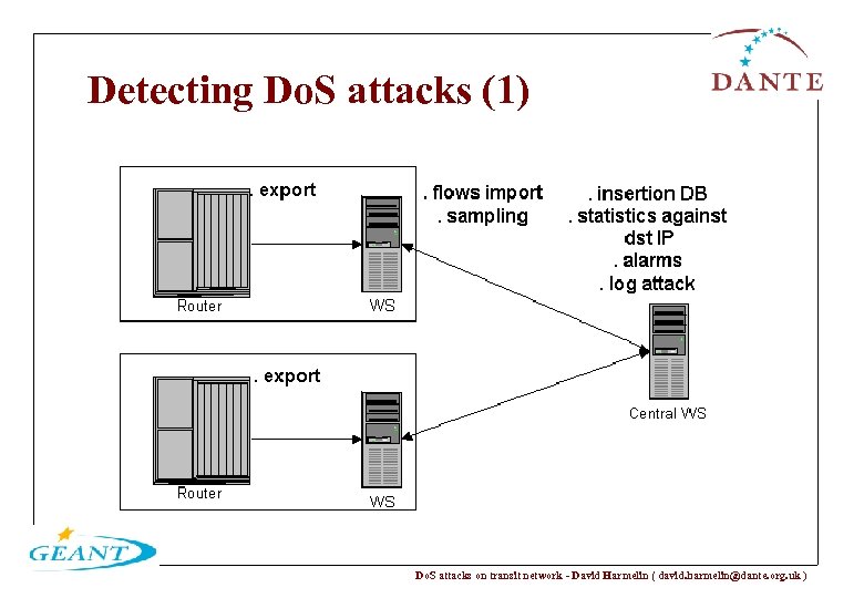 Detecting Do. S attacks (1) Do. S attacks on transit network - David Harmelin