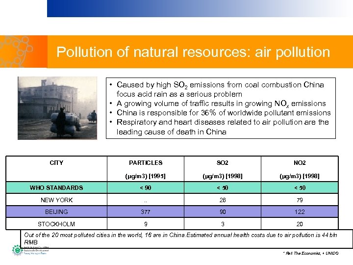 Pollution of natural resources: air pollution • Caused by high SO 2 emissions from
