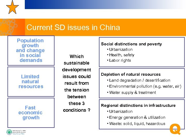 Current SD issues in China Population growth and change in social demands Limited natural