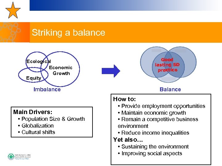 Striking a balance Good lasting SD practice Ecological Economic Growth Equity Imbalance Balance How