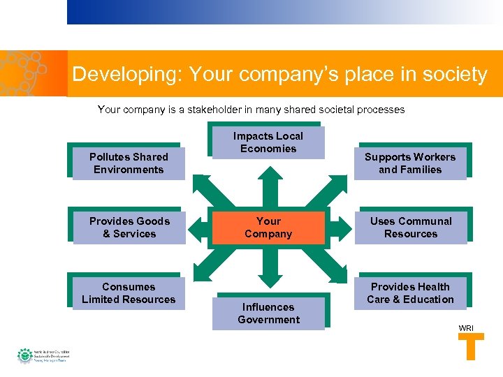 Developing: Your company’s place in society Your company is a stakeholder in many shared