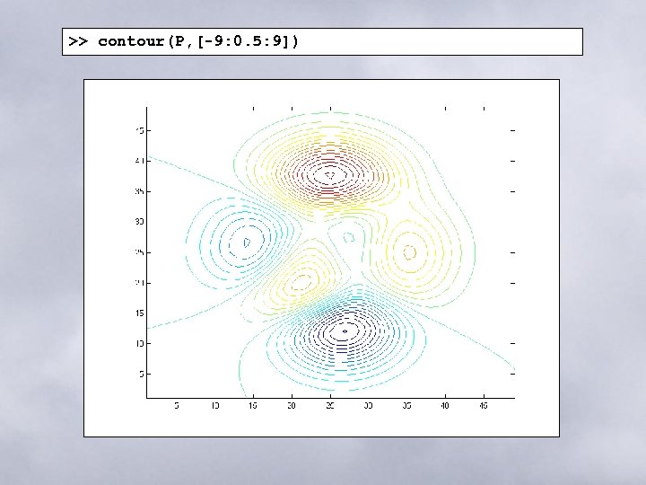 >> contour(P, [-9: 0. 5: 9]) 