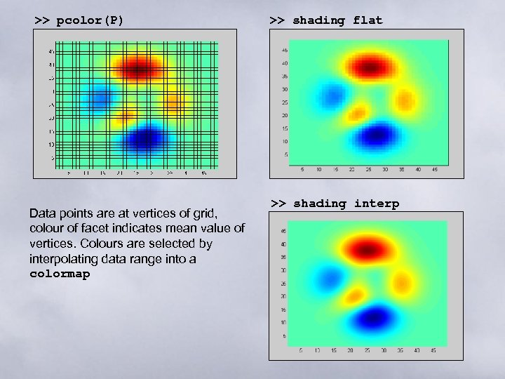 >> pcolor(P) Data points are at vertices of grid, colour of facet indicates mean