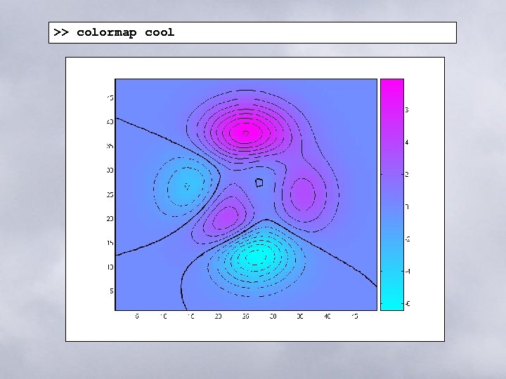 >> colormap cool 