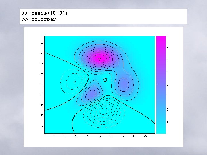 >> caxis([0 8]) >> colorbar 