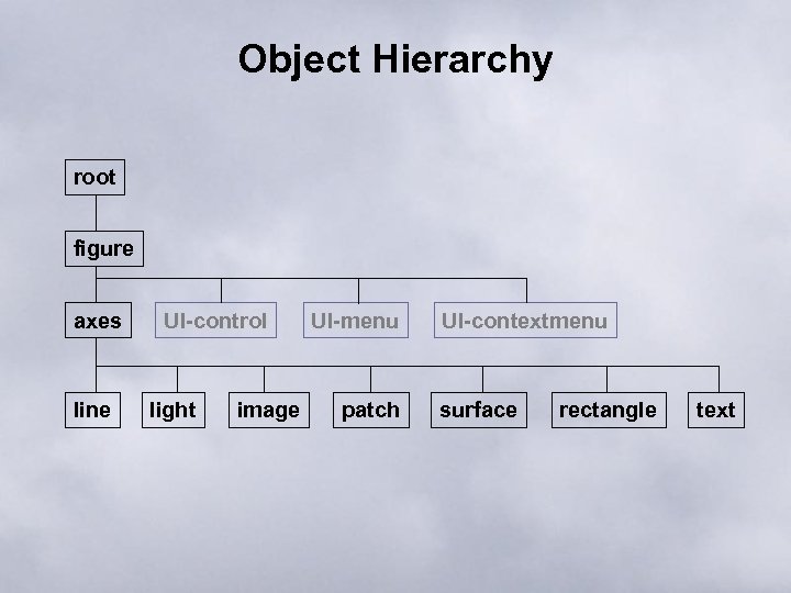 Object Hierarchy root figure axes line UI-control light image UI-menu patch UI-contextmenu surface rectangle