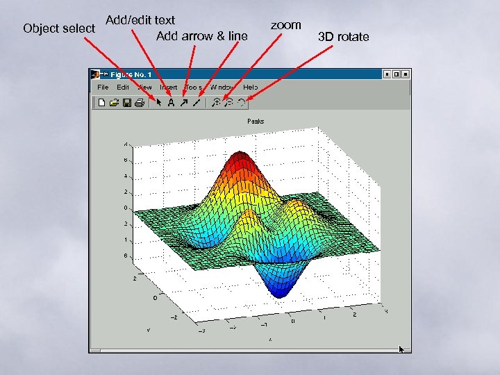 Object select Add/edit text Add arrow & line zoom 3 D rotate 