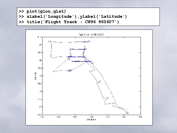 >> plot(glon, glat) >> xlabel('Longitude'), ylabel('Latitude') >> title('Flight Track : CW 96 960607') 