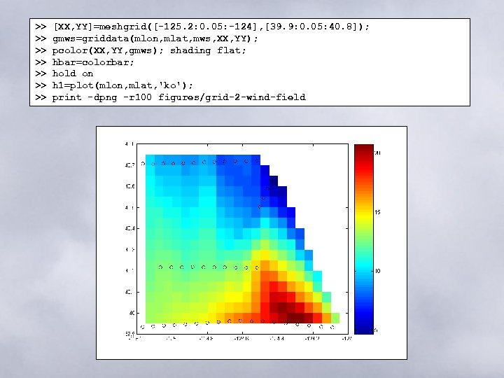 >> >> [XX, YY]=meshgrid([-125. 2: 0. 05: -124], [39. 9: 0. 05: 40. 8]);