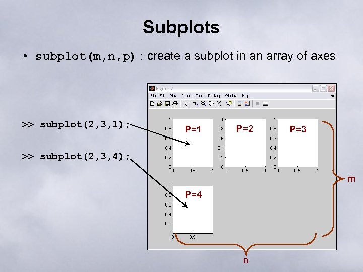 Subplots • subplot(m, n, p) : create a subplot in an array of axes