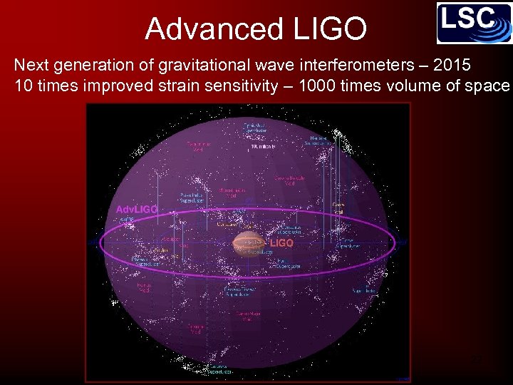 Advanced LIGO Next generation of gravitational wave interferometers – 2015 10 times improved strain