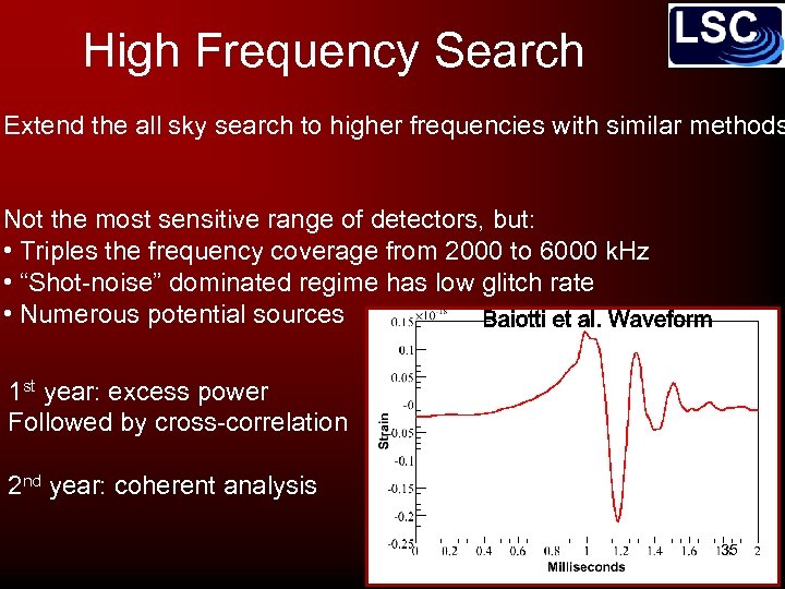 High Frequency Search Extend the all sky search to higher frequencies with similar methods
