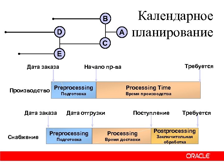 Оптимизация календарного плана это