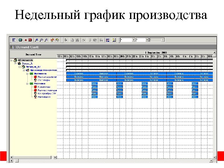 Составление недельно суточных планов графиков производства работ