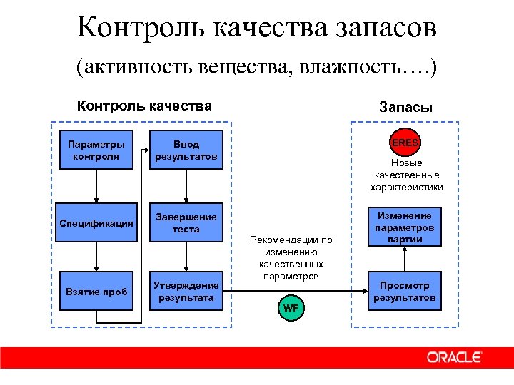 Параметры контроля