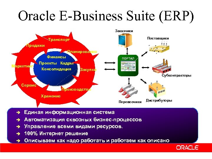 Oracle e business. Программа Oracle e-Business Suite. Oracle e-Business Suite модули. Oracle e-Business Suite Интерфейс. Бизнес процессы Oracle.