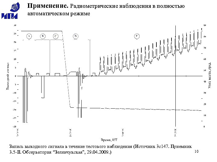 Применение. Радиометрические наблюдения в полностью автоматическом режиме Запись выходного сигнала в течение тестового наблюдения