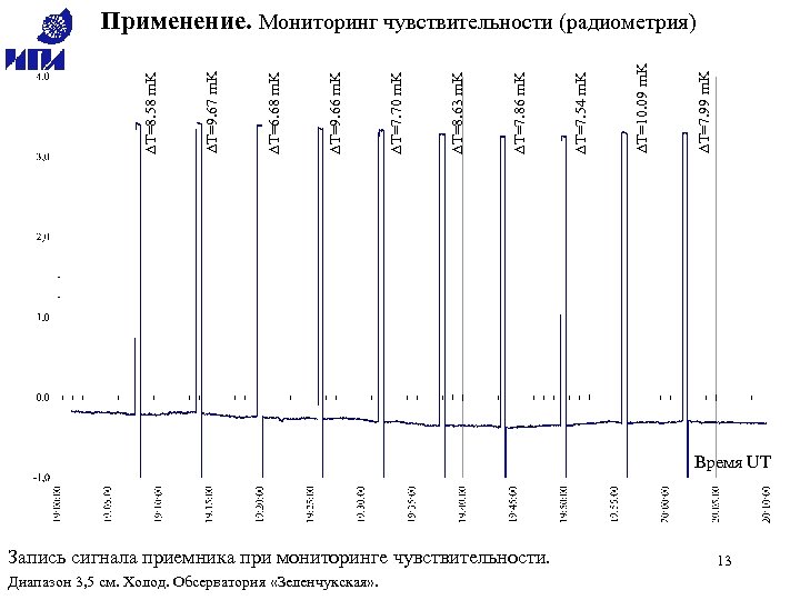 DT=7. 99 m. K DT=10. 09 m. K DT=7. 54 m. K DT=7. 86
