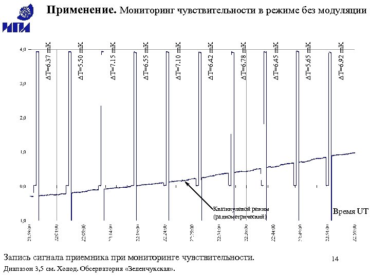 Квазинулевой режим (радиометрический) Запись сигнала приемника при мониторинге чувствительности. Диапазон 3, 5 см. Холод.