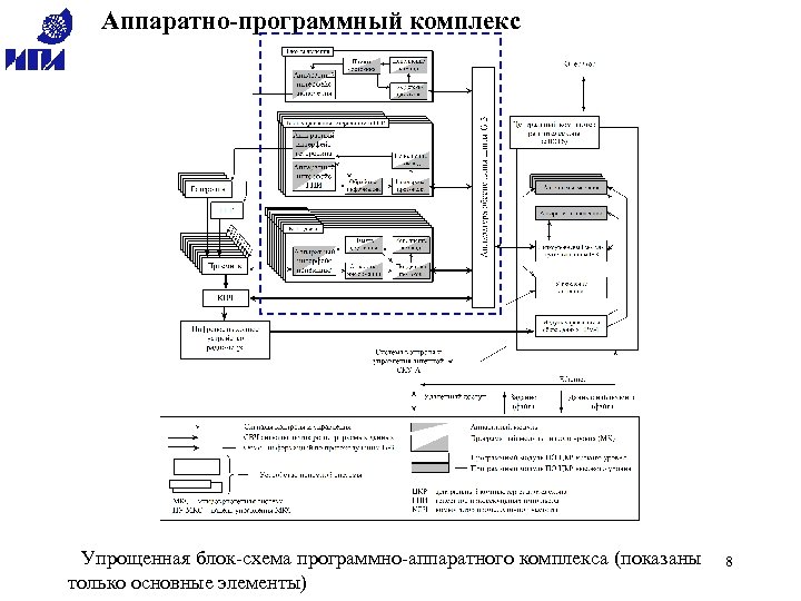 Комплекс аппаратных и программных средств