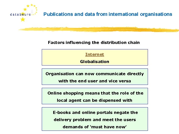 Publications and data from international organisations Factors influencing the distribution chain Internet Globalisation Organisation