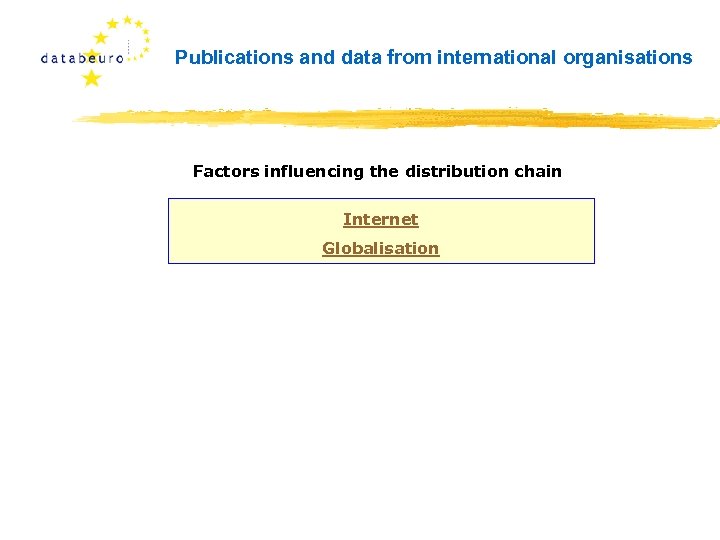 Publications and data from international organisations Factors influencing the distribution chain Internet Globalisation 