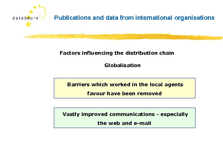 Publications and data from international organisations Factors influencing the distribution chain Globalisation Barriers which