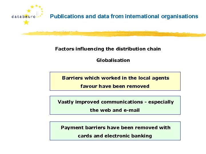 Publications and data from international organisations Factors influencing the distribution chain Globalisation Barriers which