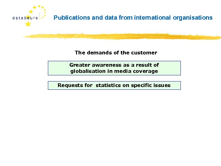 Publications and data from international organisations The demands of the customer Greater awareness as