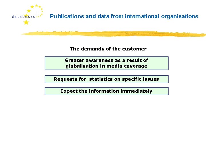 Publications and data from international organisations The demands of the customer Greater awareness as