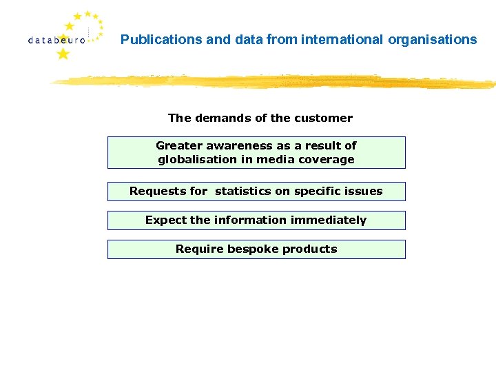 Publications and data from international organisations The demands of the customer Greater awareness as