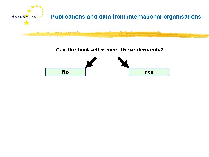 Publications and data from international organisations Can the bookseller meet these demands? No Yes