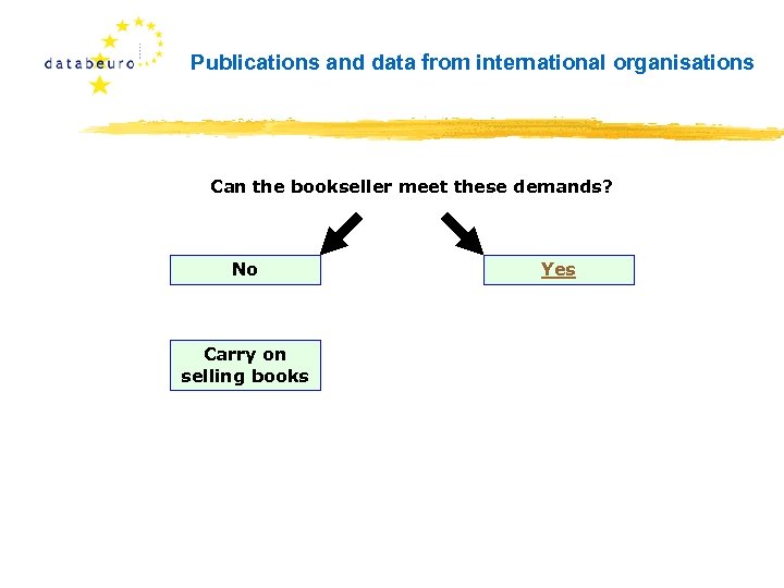 Publications and data from international organisations Can the bookseller meet these demands? No Carry