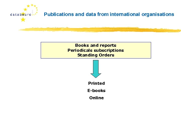 Publications and data from international organisations Books and reports Periodicals subscriptions Standing Orders Printed