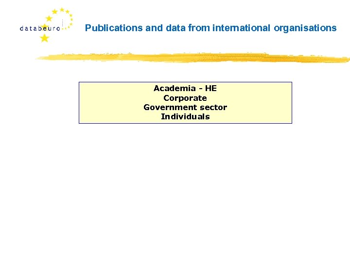 Publications and data from international organisations Academia - HE Corporate Government sector Individuals 