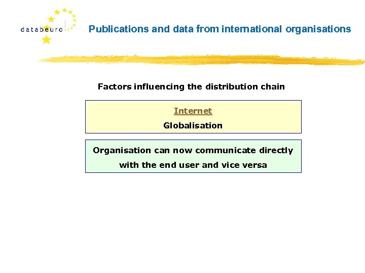 Publications and data from international organisations Factors influencing the distribution chain Internet Globalisation Organisation