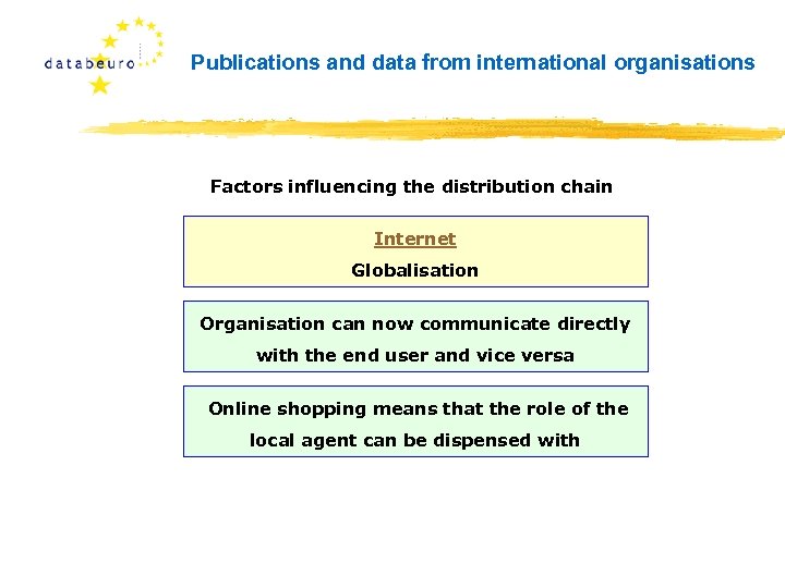 Publications and data from international organisations Factors influencing the distribution chain Internet Globalisation Organisation