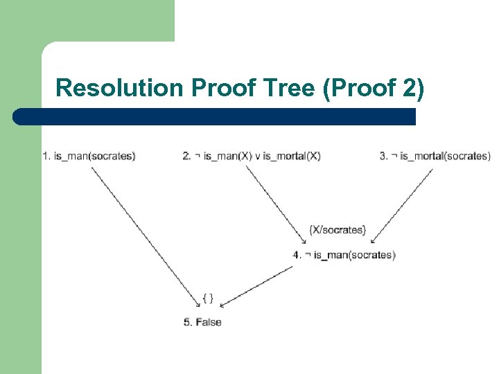 Resolution Proof Tree (Proof 2) 