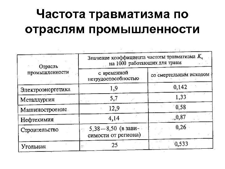 Показатель частоты