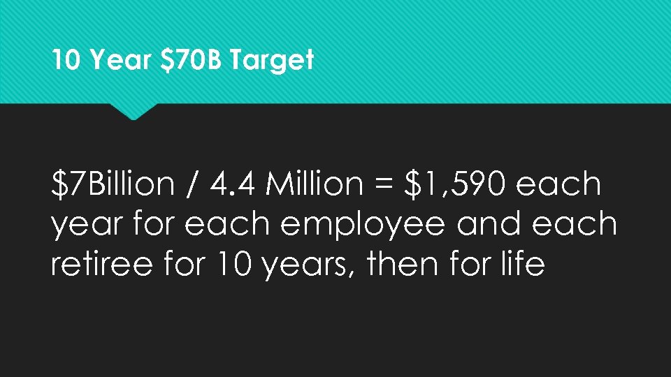 10 Year $70 B Target $7 Billion / 4. 4 Million = $1, 590