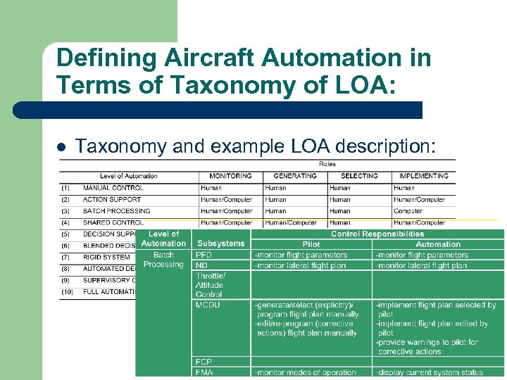 Defining Aircraft Automation in Terms of Taxonomy of LOA: l Taxonomy and example LOA