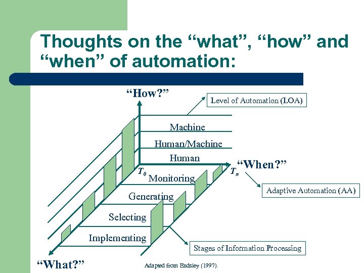 Thoughts on the “what”, “how” and “when” of automation: “How? ” Level of Automation