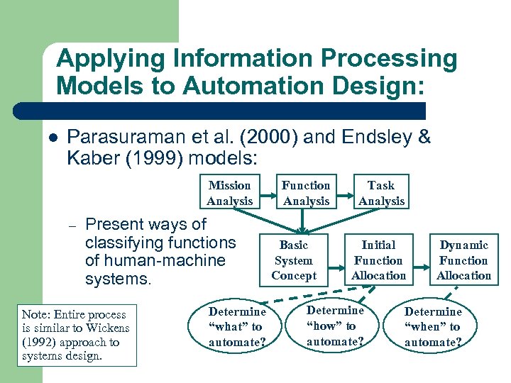 Applying Information Processing Models to Automation Design: l Parasuraman et al. (2000) and Endsley