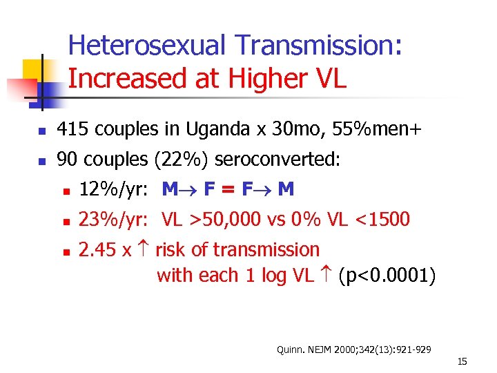 Heterosexual Transmission: Increased at Higher VL 415 couples in Uganda x 30 mo, 55%men+