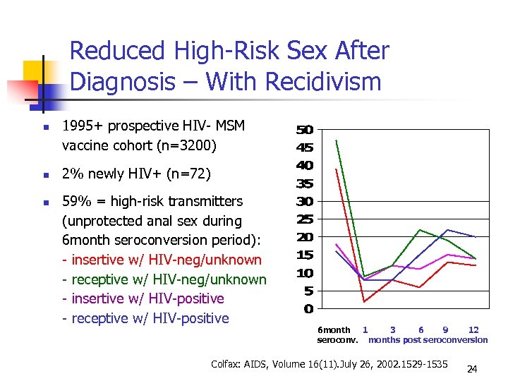 Reduced High-Risk Sex After Diagnosis – With Recidivism 1995+ prospective HIV- MSM vaccine cohort