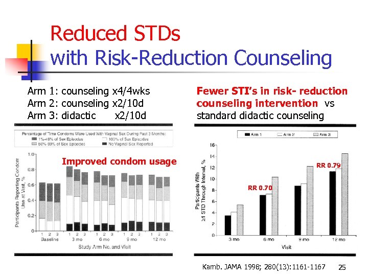Reduced STDs with Risk-Reduction Counseling Arm 1: counseling x 4/4 wks Arm 2: counseling